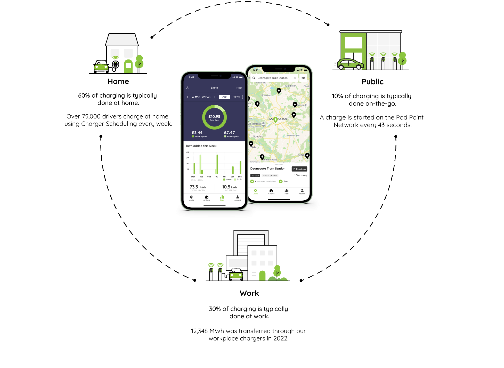 Pod point charging deals app