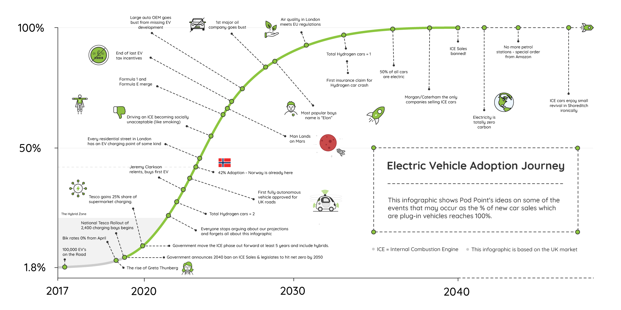 2040 Infographic Final V2 Blog Mid