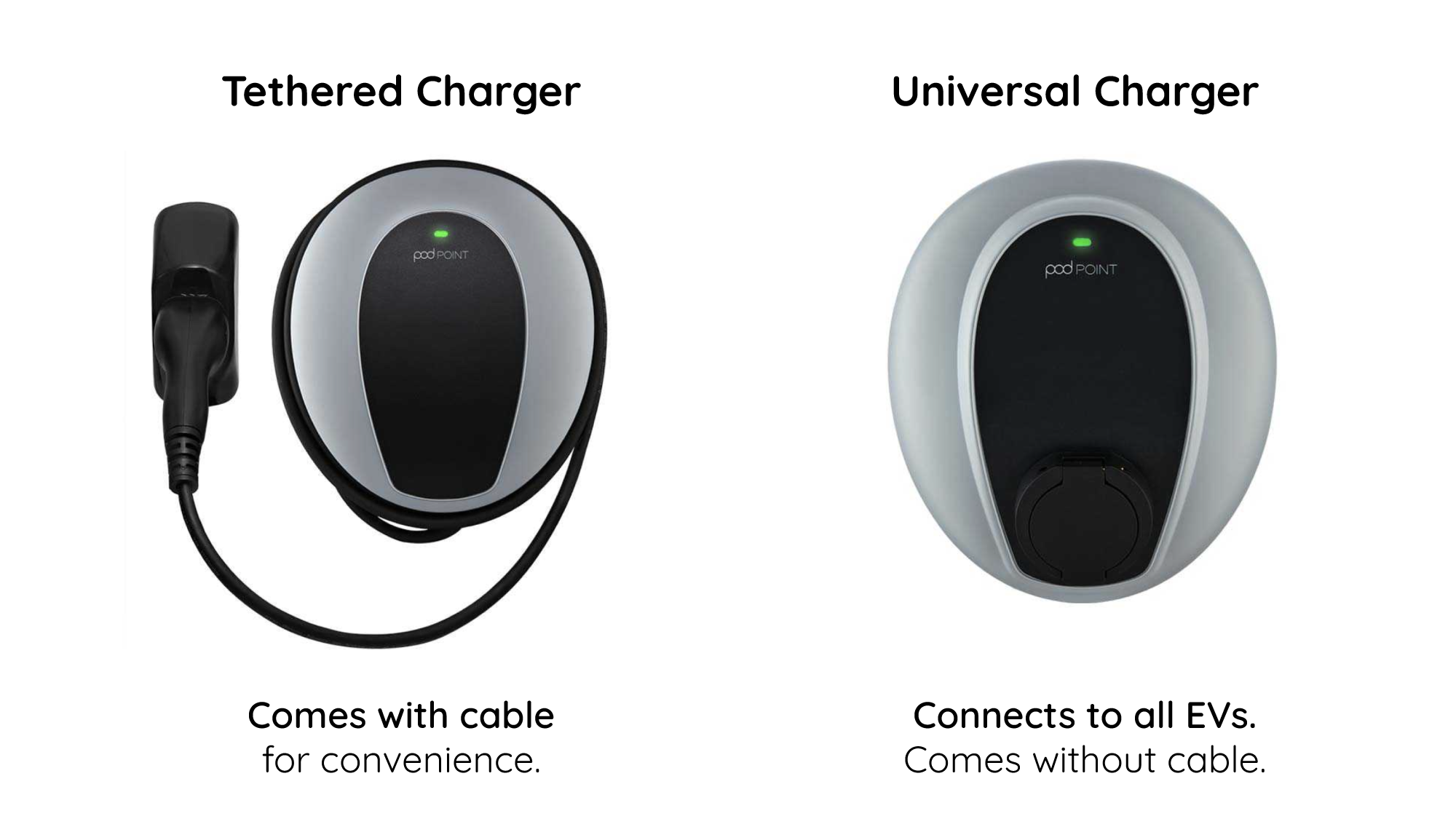 Solo 3 Tethered vs Universal charger comparison