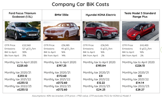 Best Bik Company Cars Uk