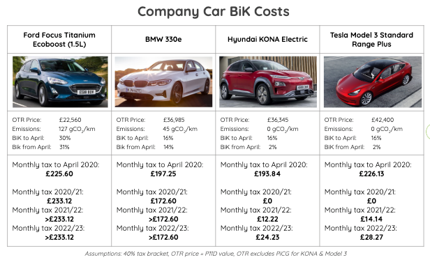 Company Car Bik Costs