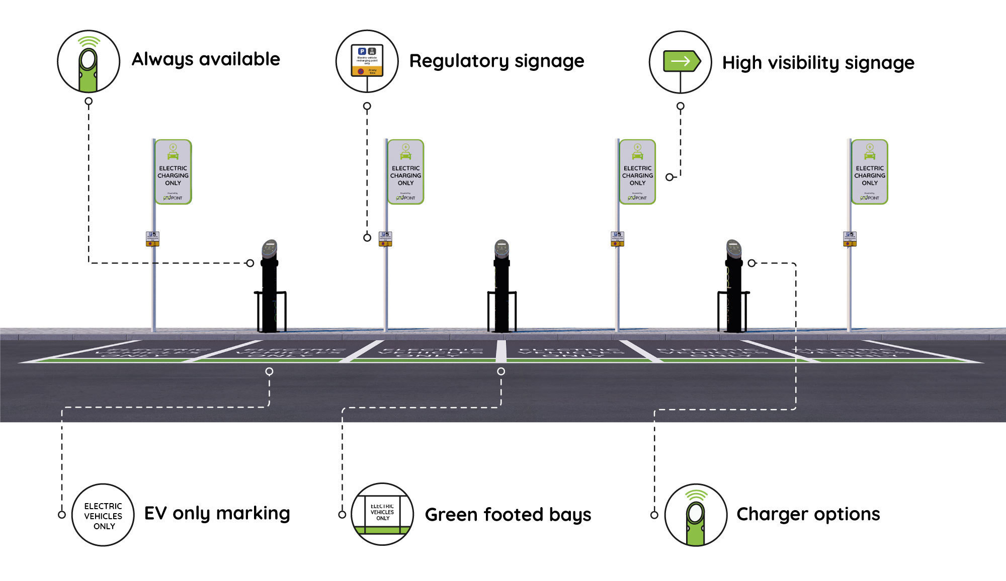 Ev Zone Annotated