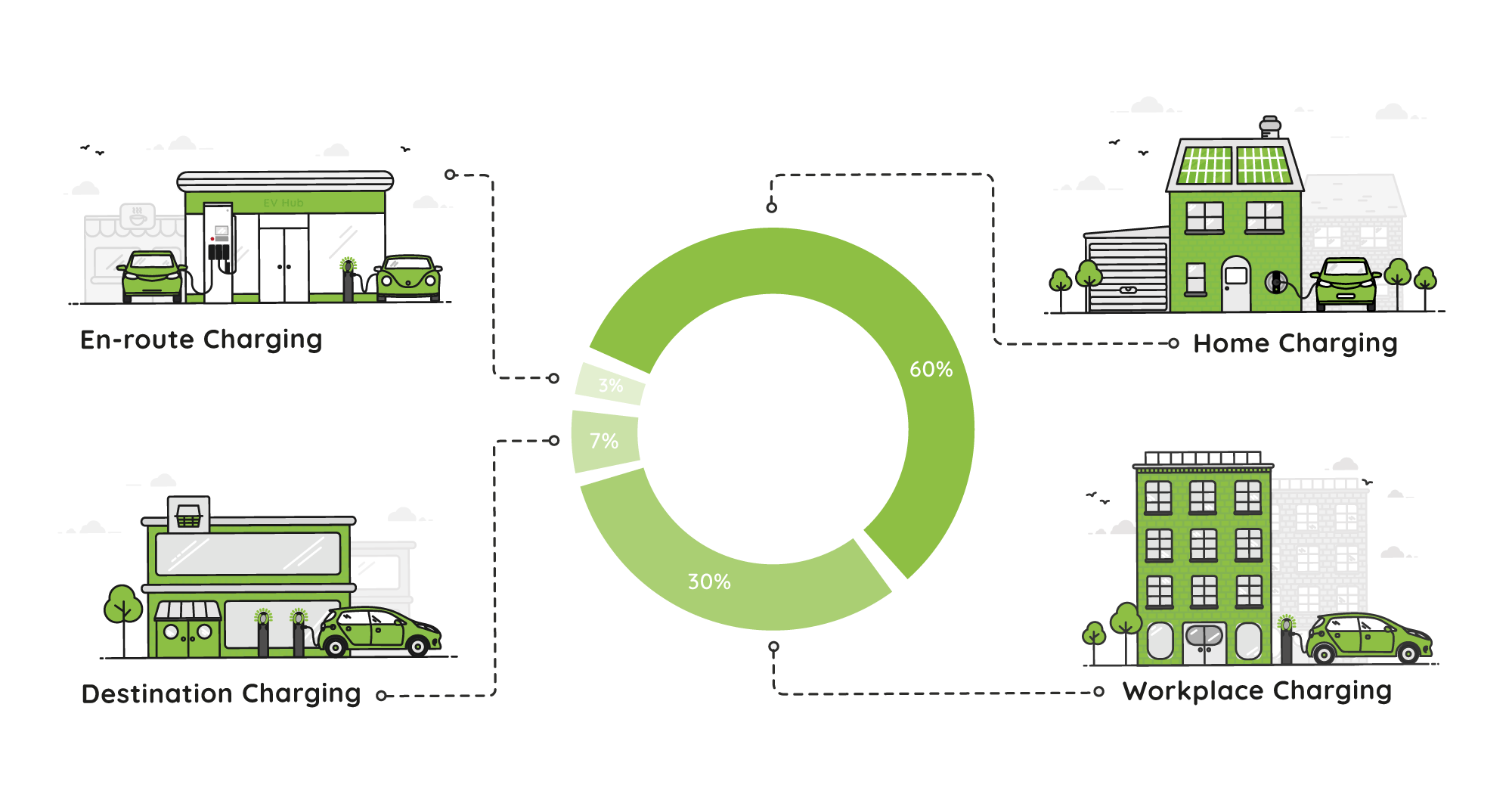 Eco System Blog Post 2