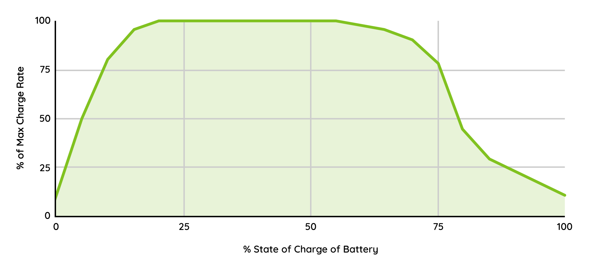 Graph Battery