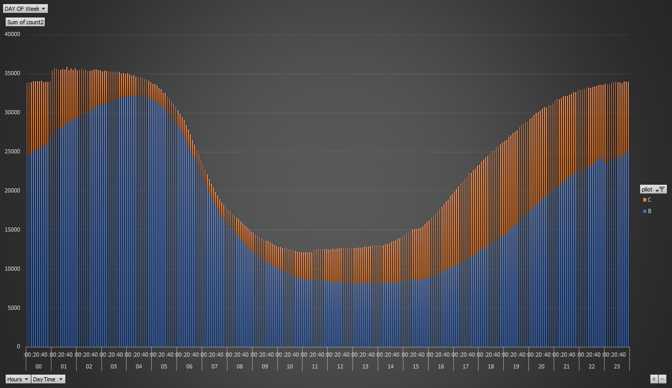 Ofgem Graoh Two