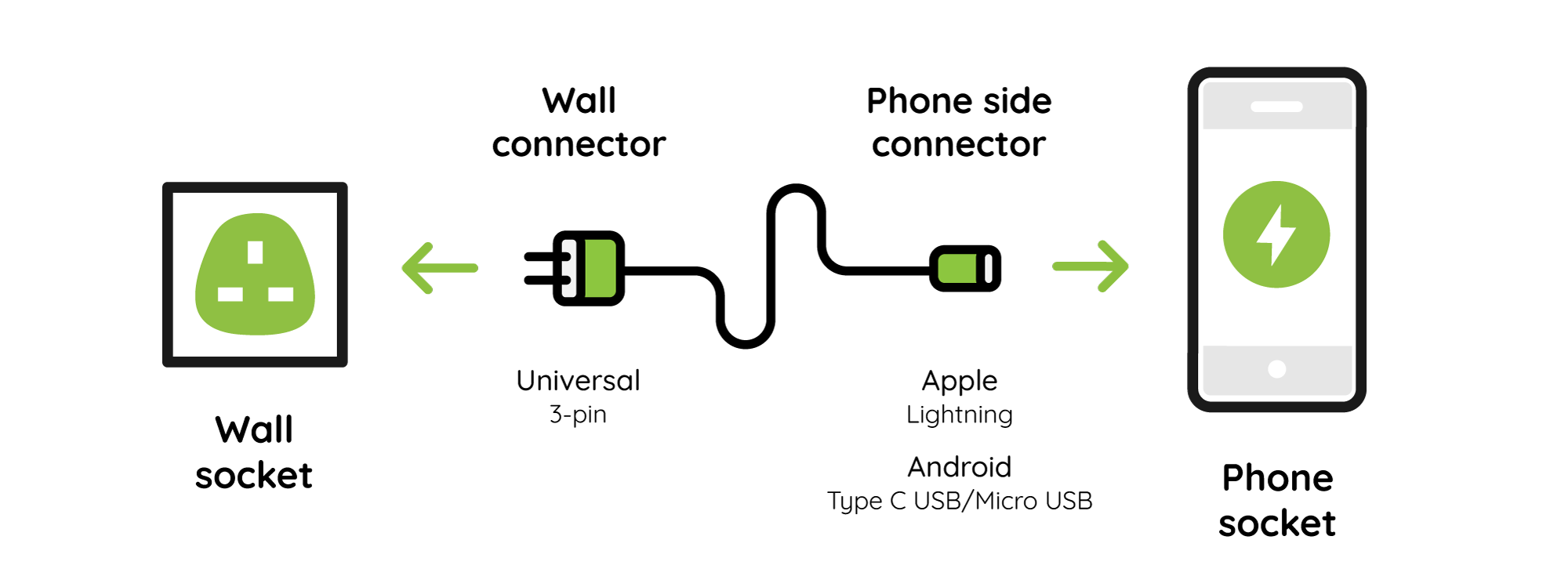 3 pin socket car adaptor