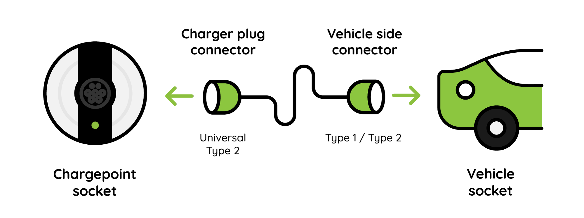 car charger 3 pin socket