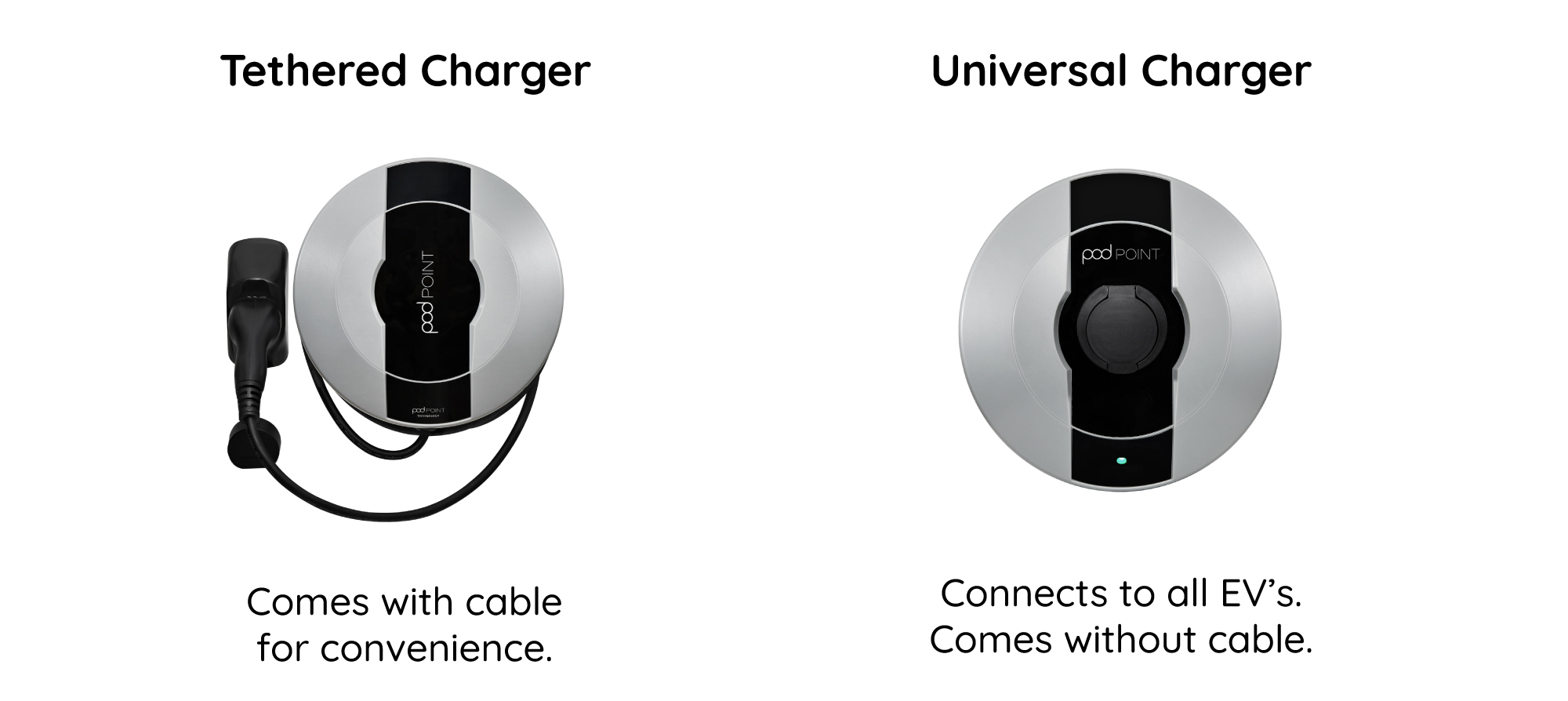 Tethered V Universal Charger 1