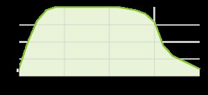 Graph Battery