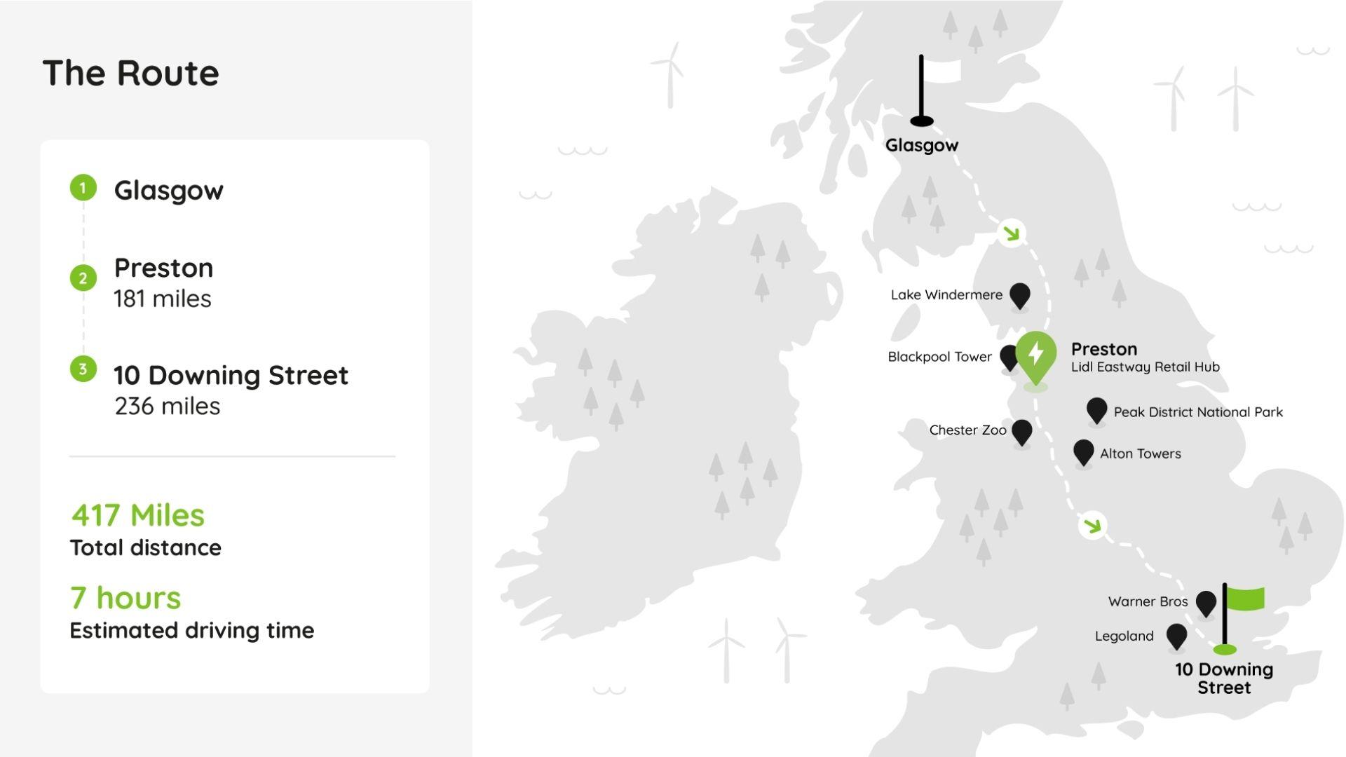 Glasgow to London on the Pod Point Network