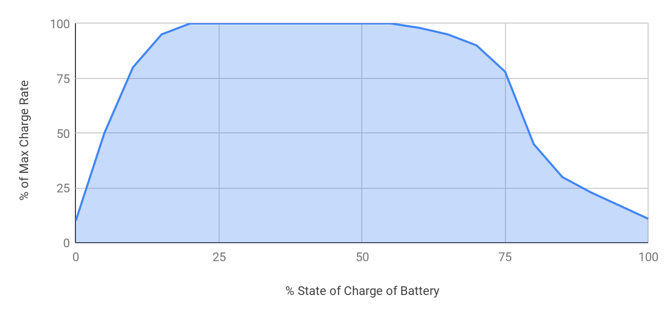 Electric Car Route Planner How To Plan A Long Journey With An Ev | Pod Point Electric Car Route Planner How To Plan A Long Journey With An Ev | Pod Point