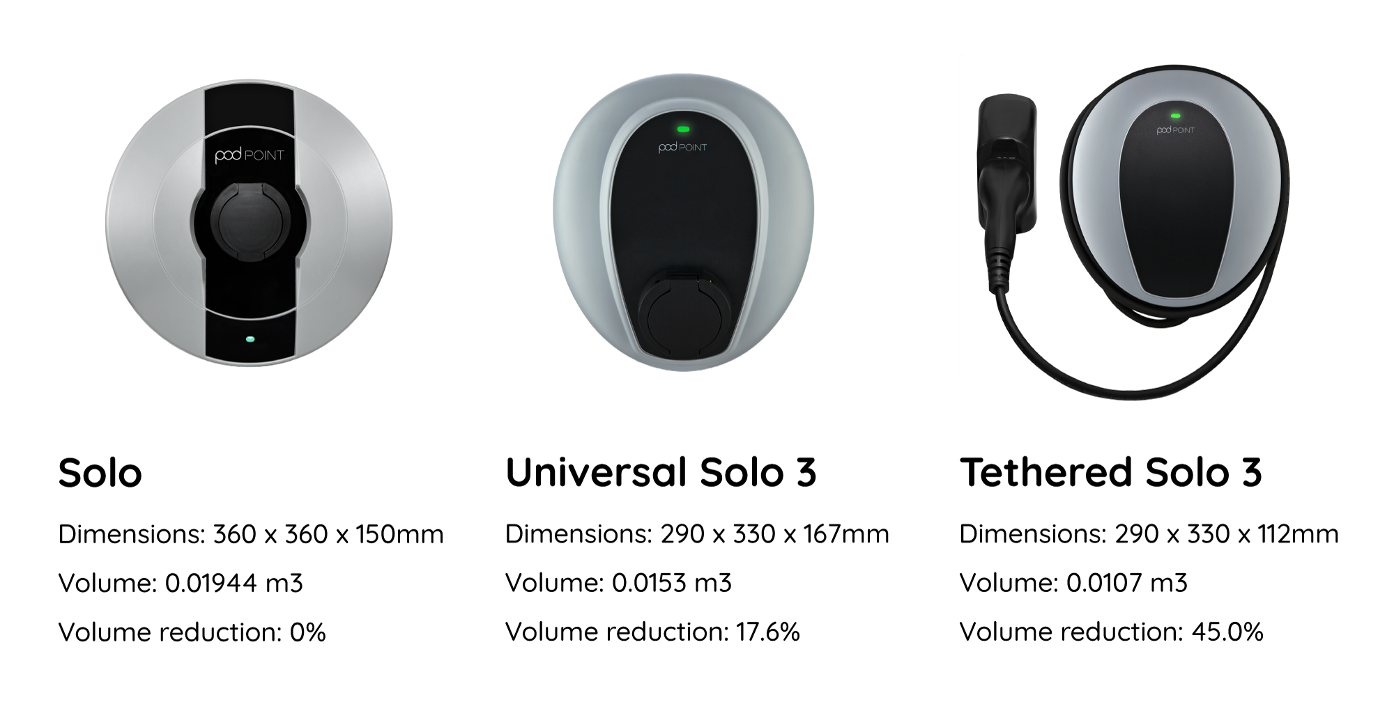 Comparison of the new Solo 3 with the old model