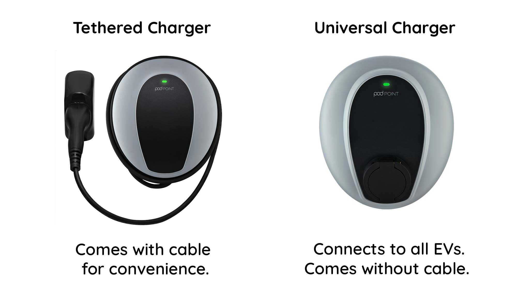 A comparison of the tethered charger Vs universal with images of them both next to each other